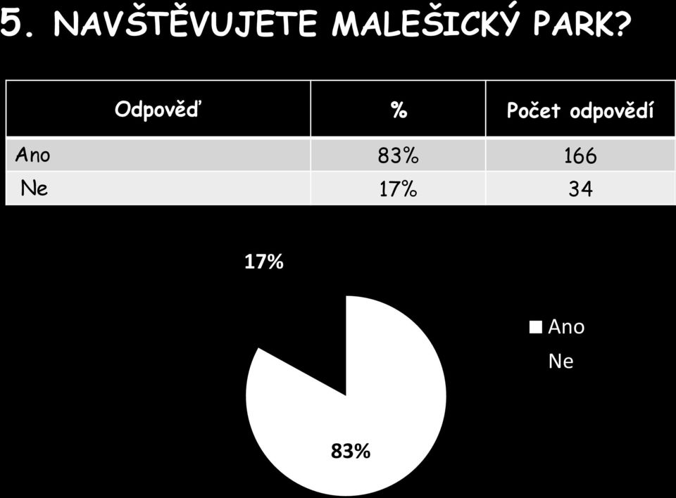 Odpověď % Počet