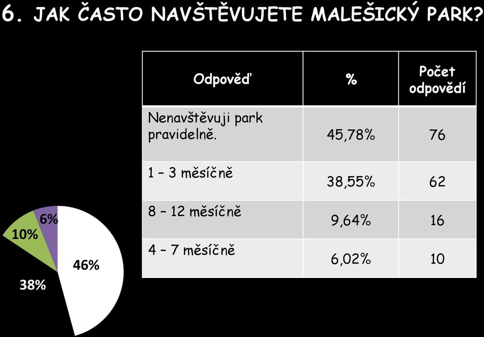 pravidelně.