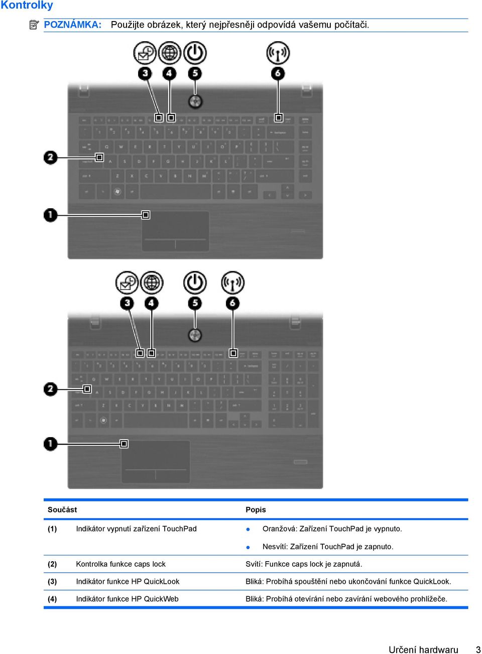 Nesvítí: Zařízení TouchPad je zapnuto. (2) Kontrolka funkce caps lock Svítí: Funkce caps lock je zapnutá.