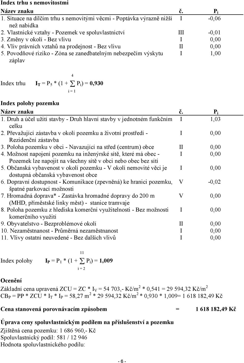 Povodňové riziko - Zóna se zanedbatelným nebezpečím výskytu záplav I 1,00 Index trhu I T = P 5 * (1 +Σ P i) = 0,930 4 i = 1 Index polohy pozemku Název znaku č. P i 1.