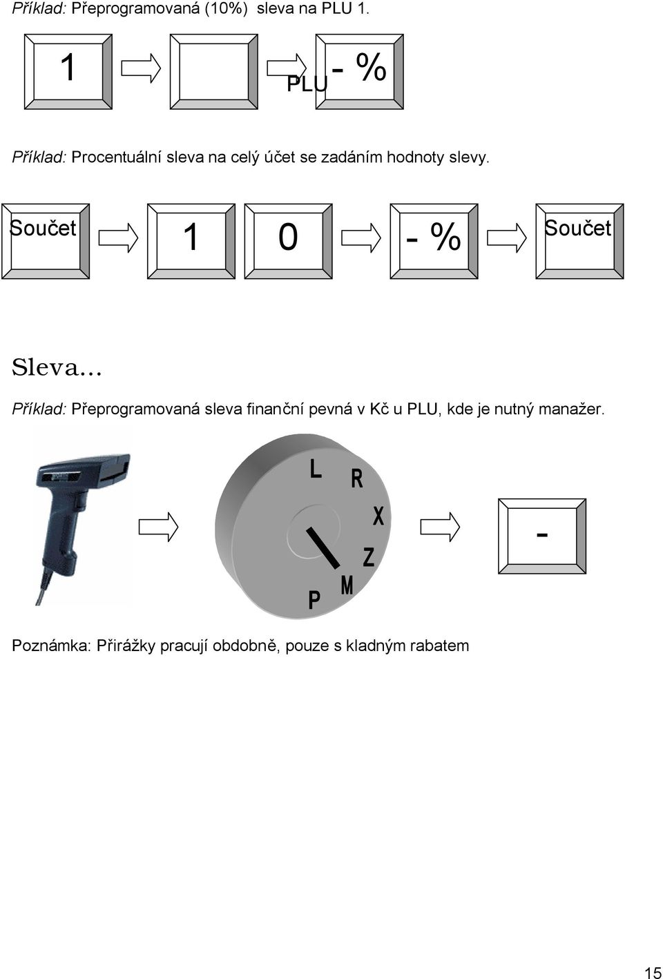 slevy. Součet 1 0 - % Součet Sleva.