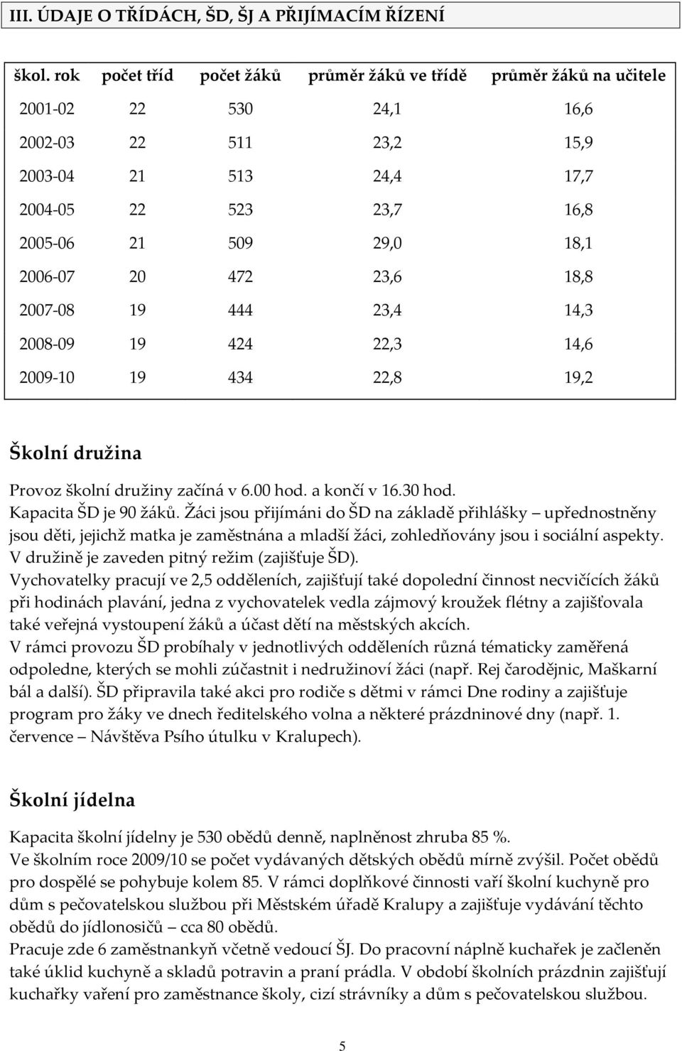 2006-07 20 472 23,6 18,8 2007-08 19 444 23,4 14,3 2008-09 19 424 22,3 14,6 2009-10 19 434 22,8 19,2 Školní družina Provoz školní družiny začíná v 6.00 hod. a končí v 16.30 hod. Kapacita ŠD je 90 žáků.