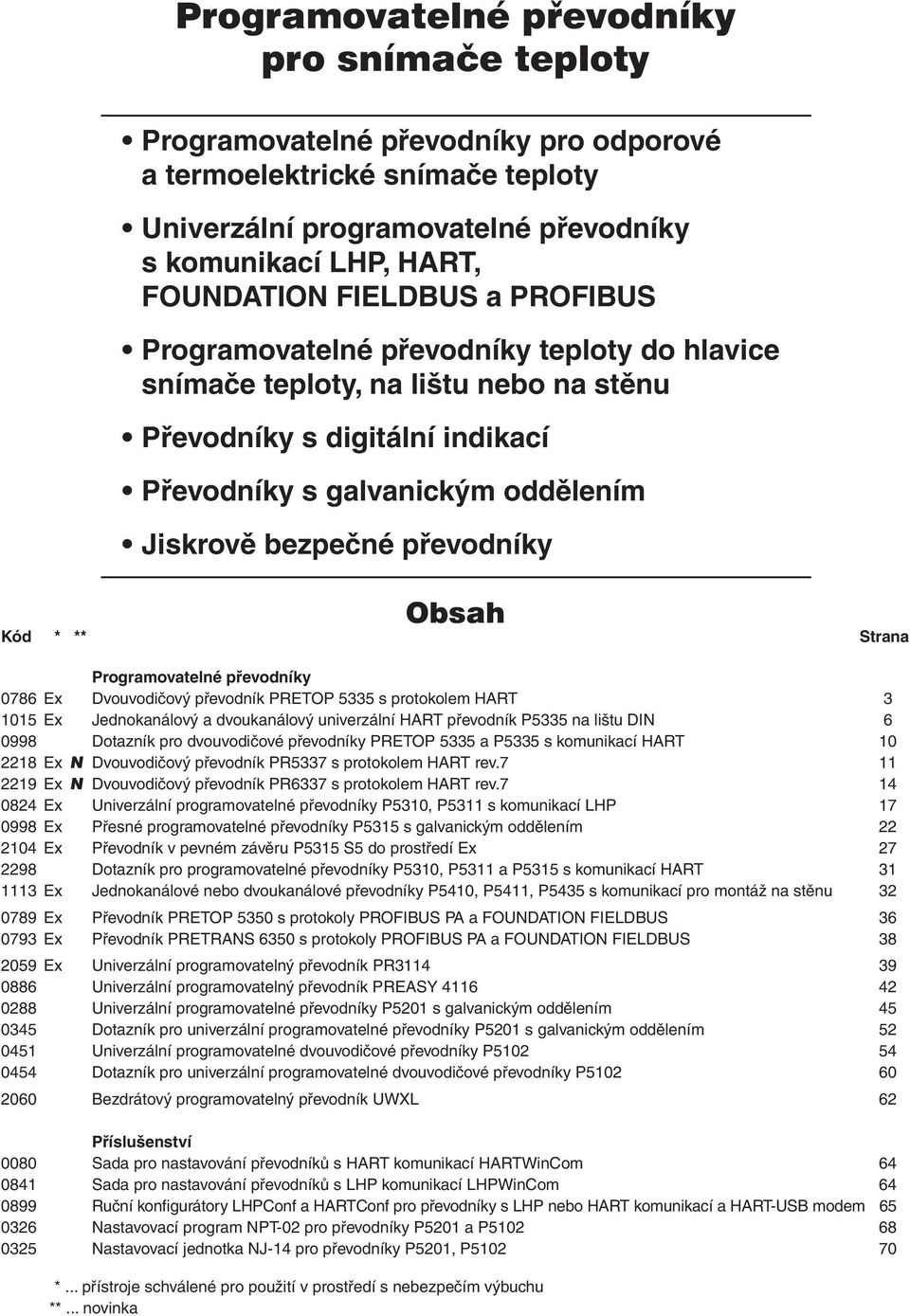 převodníky Obsah Kód * ** Strana Programovatelné převodníky 0786 Ex Dvouvodičový převodník PRETOP 5335 s protokolem HART 3 1015 Ex Jednokanálový a dvoukanálový univerzální HART převodník P5335 na