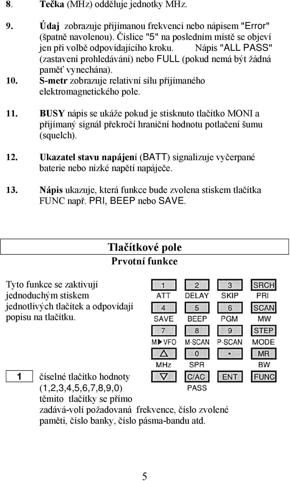 BUSY nápis se ukáže pokud je stisknuto tlačítko MONI a přijímaný signál překročí hraniční hodnotu potlačení šumu (squelch). 12.