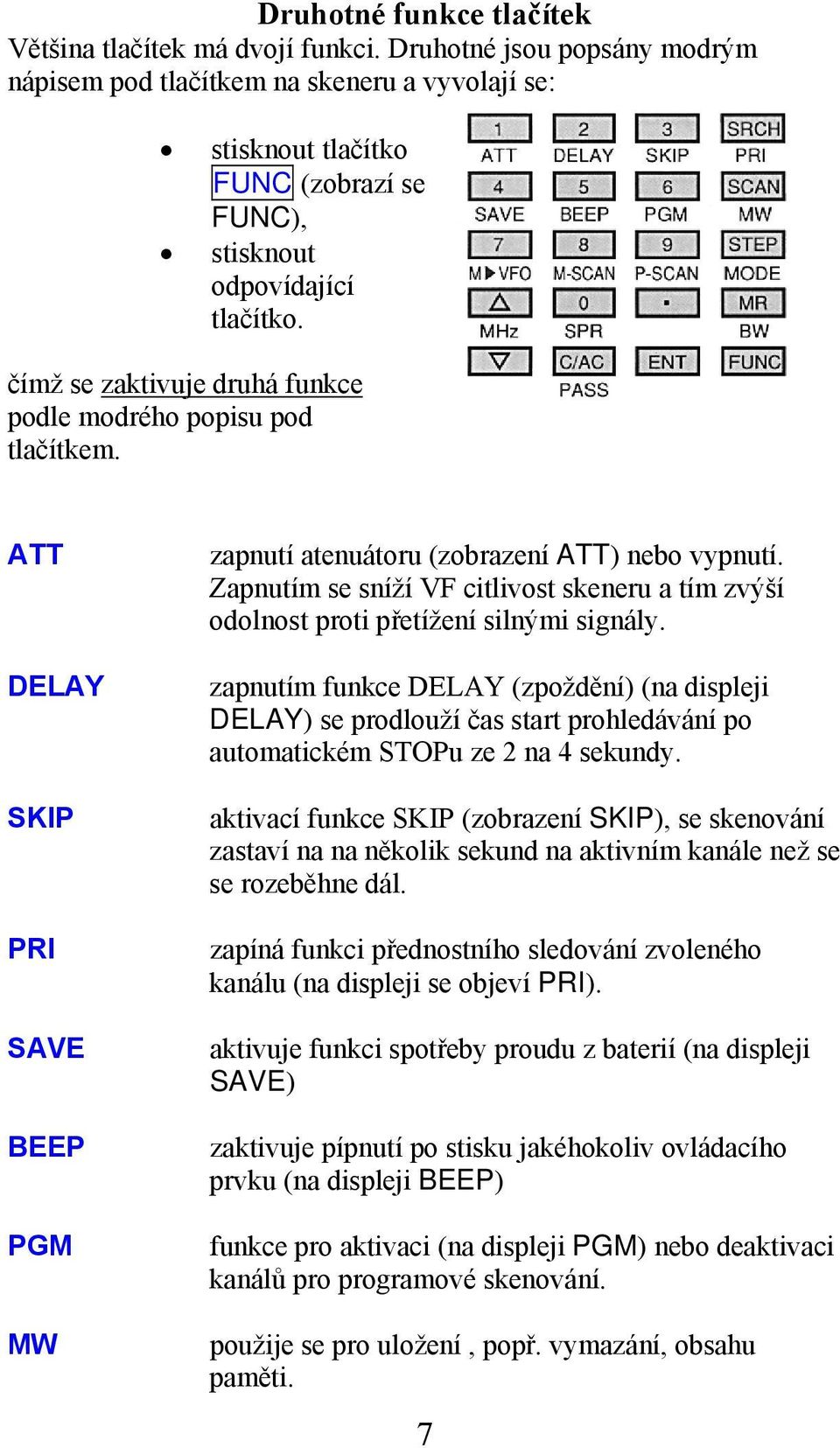 čímž se zaktivuje druhá funkce podle modrého popisu pod tlačítkem. ATT DELAY SKIP PRI SAVE BEEP PGM MW zapnutí atenuátoru (zobrazení ATT) nebo vypnutí.