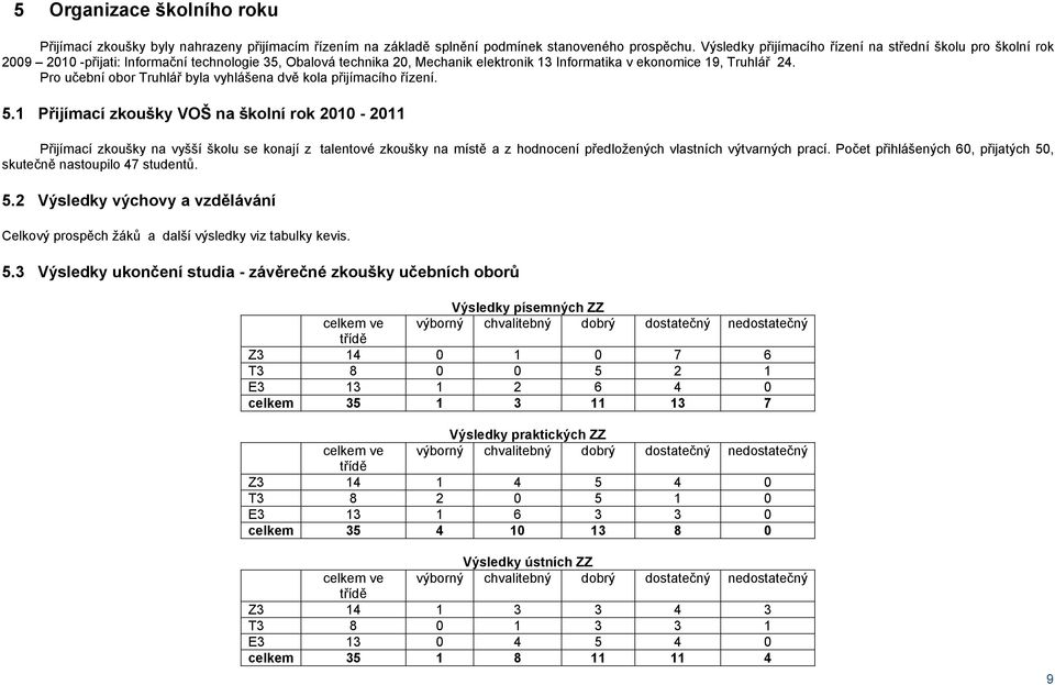 Pro učební obor Truhlář byla vyhlášena dvě kola přijímacího řízení. 5.