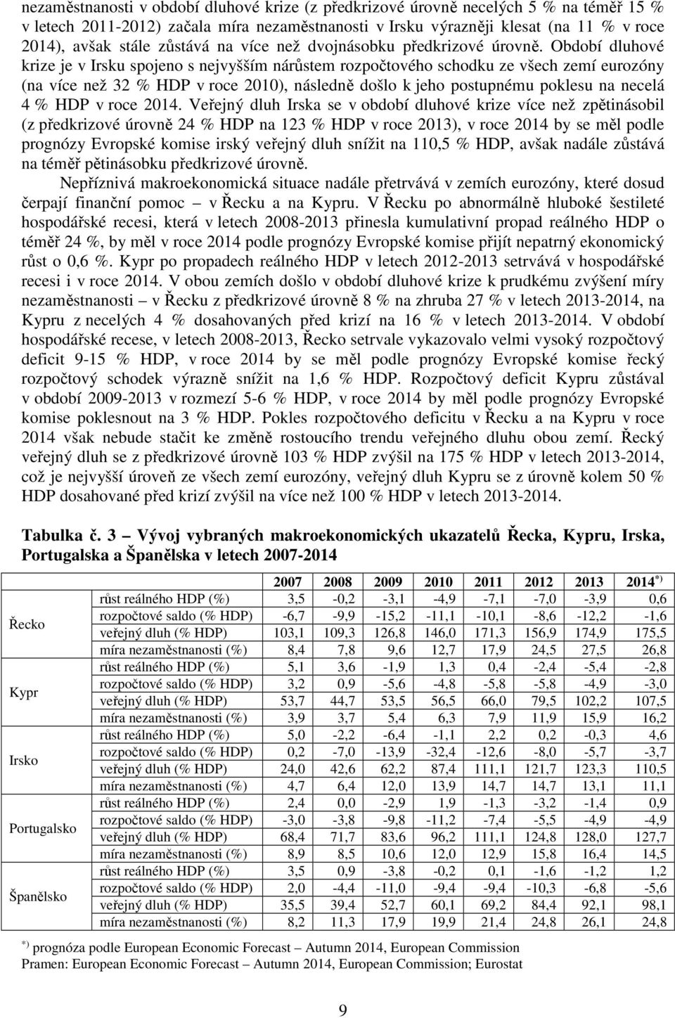 Období dluhové krize je v Irsku spojeno s nejvyšším nárůstem rozpočtového schodku ze všech zemí eurozóny (na více než 32 % HDP v roce 2010), následně došlo k jeho postupnému poklesu na necelá 4 % HDP