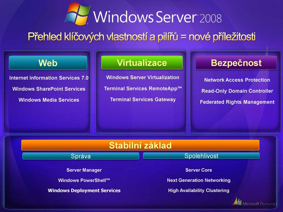 Services RemoteApp Terminal Services Gateway Bezpečnost Network Access Protection Read-Only Domain Controller