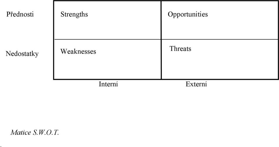 Nedostatky Weaknesses