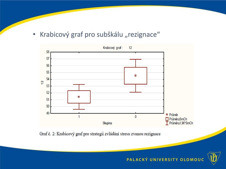 subškálu