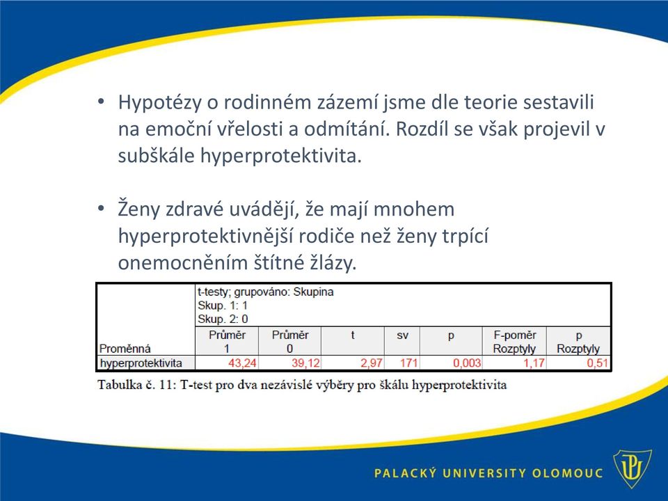 Rozdíl se však projevil v subškále hyperprotektivita.