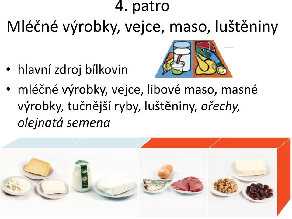 výrobky, vejce, libové maso, masné