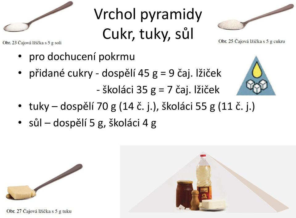 lžiček - školáci 35 g = 7 čaj.