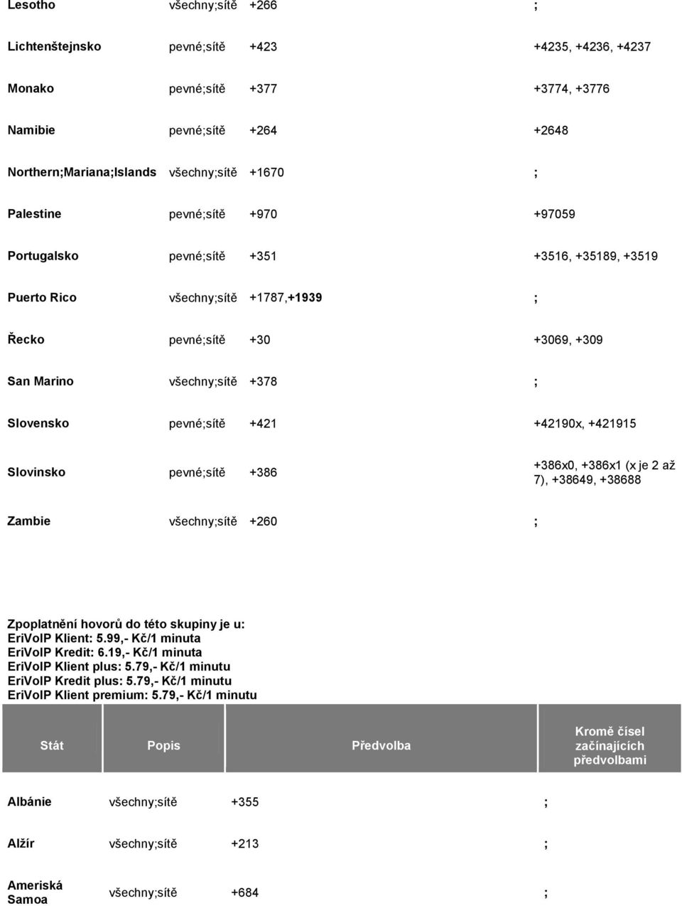 7), +38649, +38688 Zambie ; +260 ; EriEriVoIP zone 2 Zpoplatnění hovorů do této skupiny je u: EriVoIP Klient: 5.99,- Kč/1 minuta EriVoIP Kredit: 6.19,- Kč/1 minuta EriVoIP Klient plus: 5.