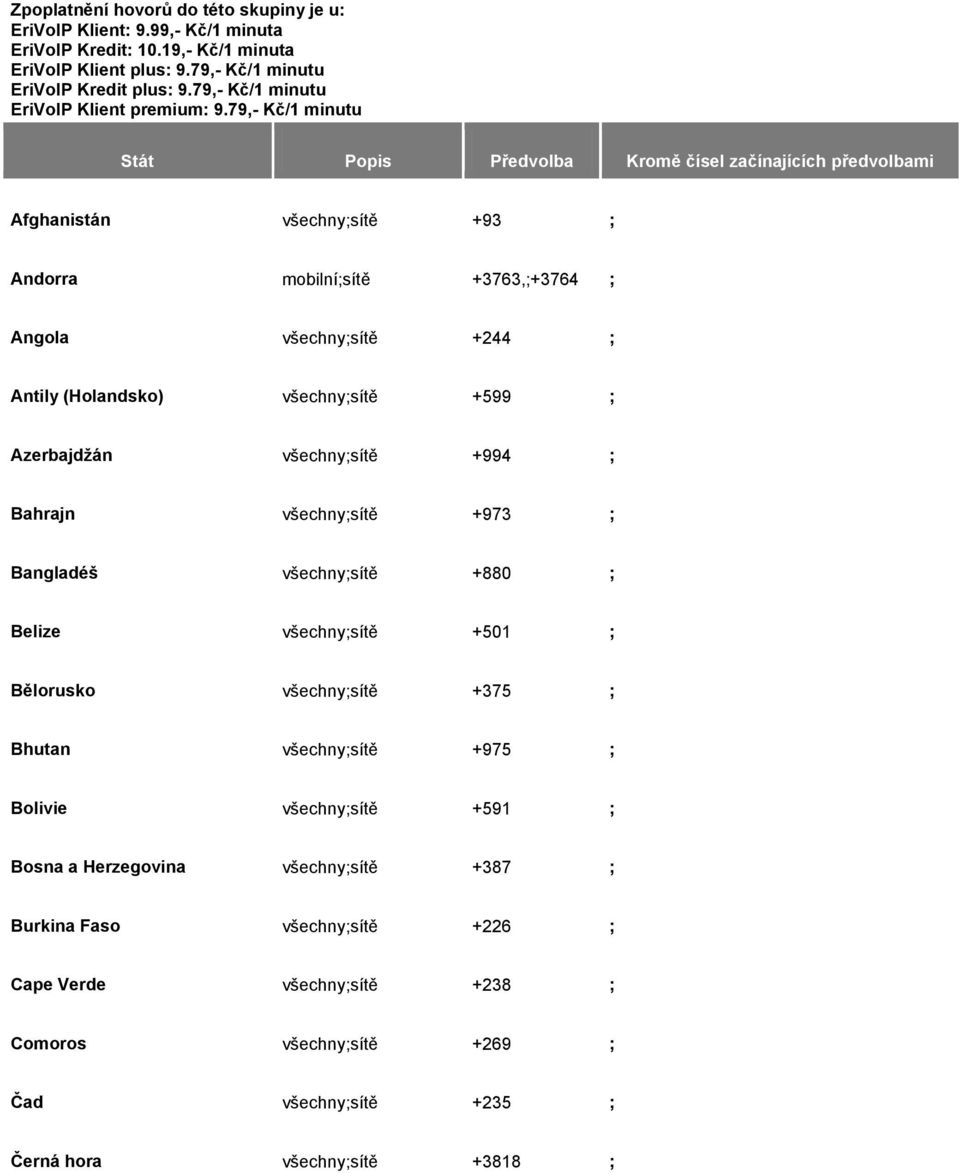 79,- Kč/1 minutu Stát Popis Předvolba Kromě čísel začínajících předvolbami Afghanistán ; +93 ; Andorra mobilní; +3763,;+3764 ; Angola ; +244 ; Antily (Holandsko) ;