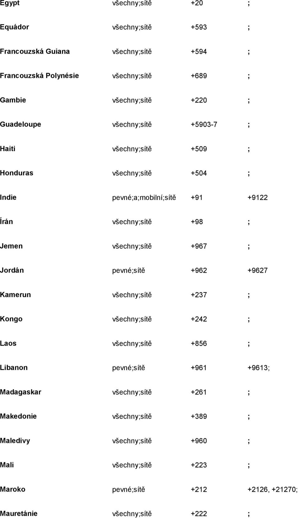 +967 ; Jordán pevné; +962 +9627 Kamerun ; +237 ; Kongo ; +242 ; Laos ; +856 ; Libanon pevné; +961 +9613;