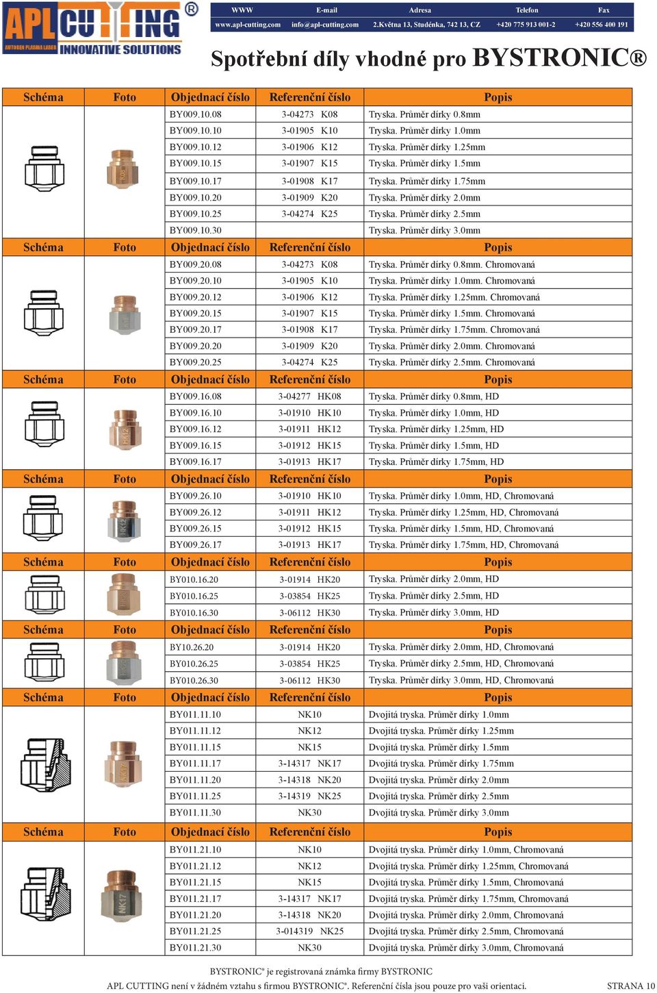 Průměr dírky 3.0mm BY009.20.08 3-04273 K08 Tryska. Průměr dírky 0.8mm. Chromovaná BY009.20.10 3-01905 K10 Tryska. Průměr dírky 1.0mm. Chromovaná BY009.20.12 3-01906 K12 Tryska. Průměr dírky 1.25mm.
