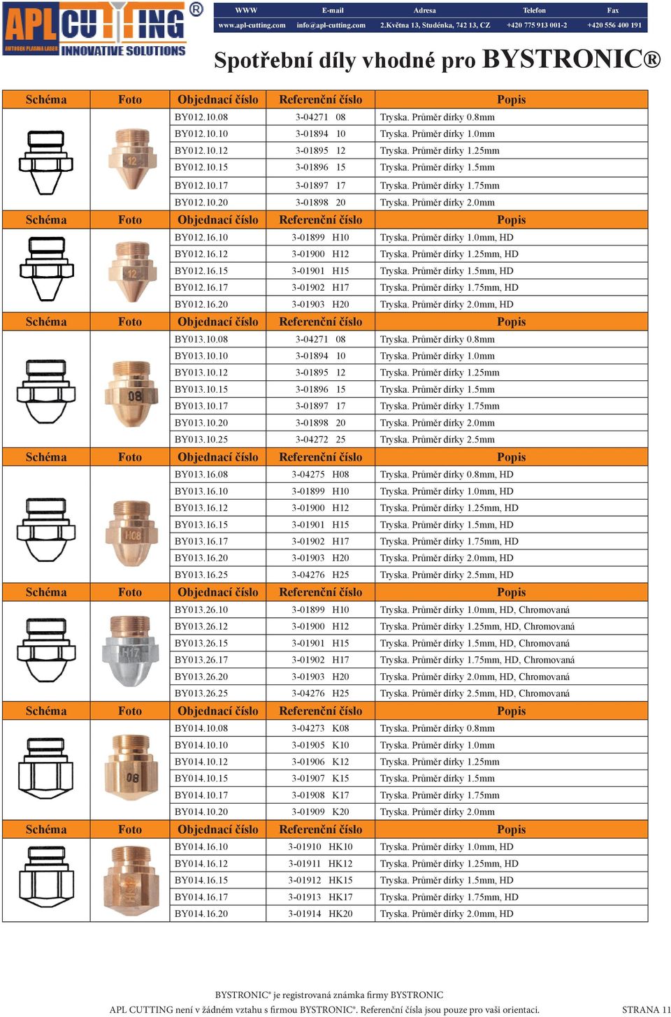 Průměr dírky 1.25mm, HD BY012.16.15 3-01901 H15 Tryska. Průměr dírky 1.5mm, HD BY012.16.17 3-01902 H17 Tryska. Průměr dírky 1.75mm, HD BY012.16.20 3-01903 H20 Tryska. Průměr dírky 2.0mm, HD BY013.10.