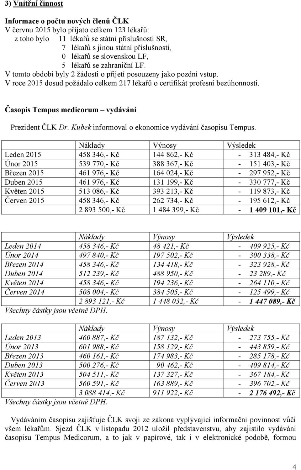 Časopis Tempus medicorum vydávání Prezident ČLK Dr. Kubek informoval o ekonomice vydávání časopisu Tempus.