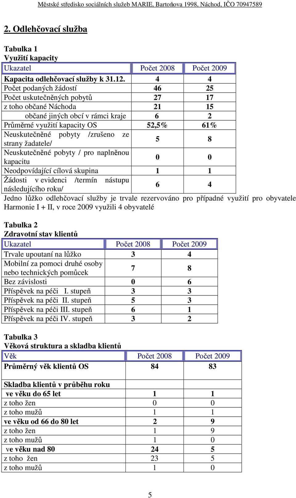 ze strany žadatele/ 5 8 Neuskutečněné pobyty / pro naplněnou kapacitu 0 0 Neodpovídající cílová skupina 1 1 Žádosti v evidenci /termín nástupu následujícího roku/ 6 4 Jedno lůžko odlehčovací služby