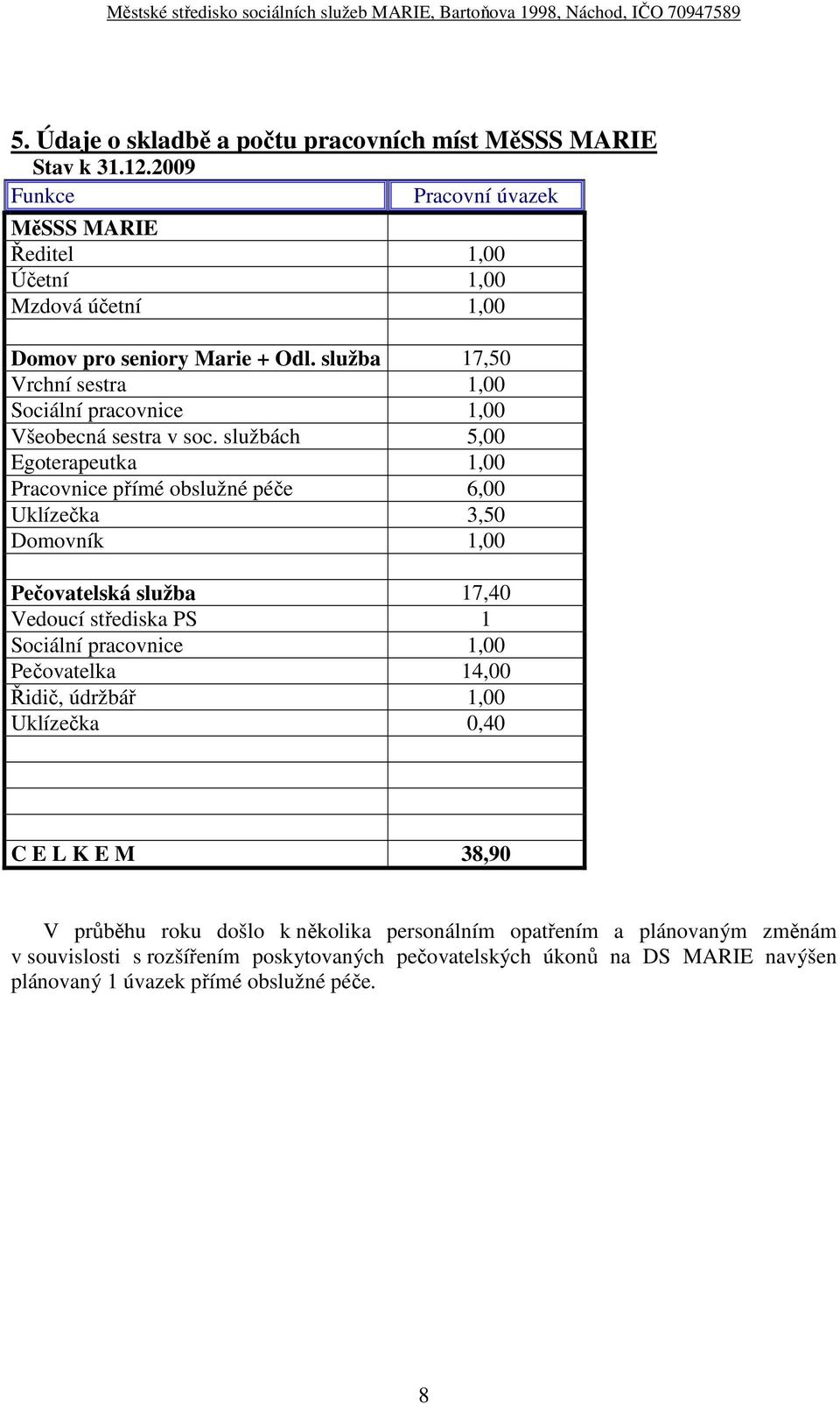 služba 17,50 Vrchní sestra 1,00 Sociální pracovnice 1,00 Všeobecná sestra v soc.