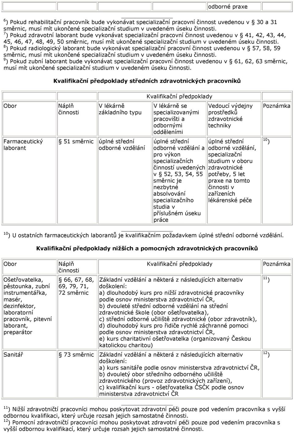 8 ) Pokud radiologický laborant bude vykonávat specializační pracovní činnost uvedenou v 57, 58, 59 směrnic, musí mít ukončené specializační studium v uvedeném úseku činnosti.