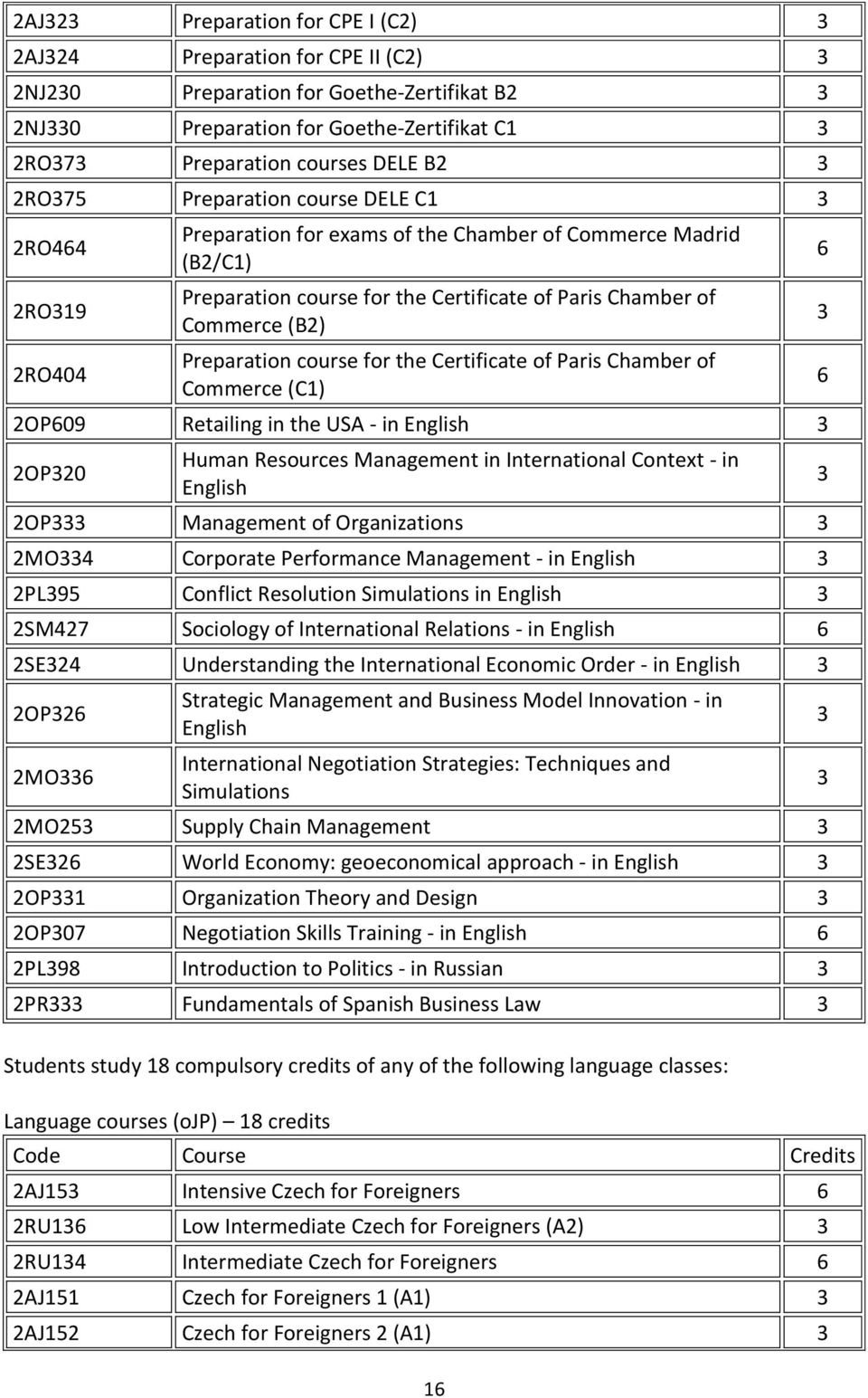 Preparation course for the Certificate of Paris Chamber of Commerce (C1) 2OP609 Retailing in the USA - in English 3 2OP320 Human Resources Management in International Context - in English 2OP333