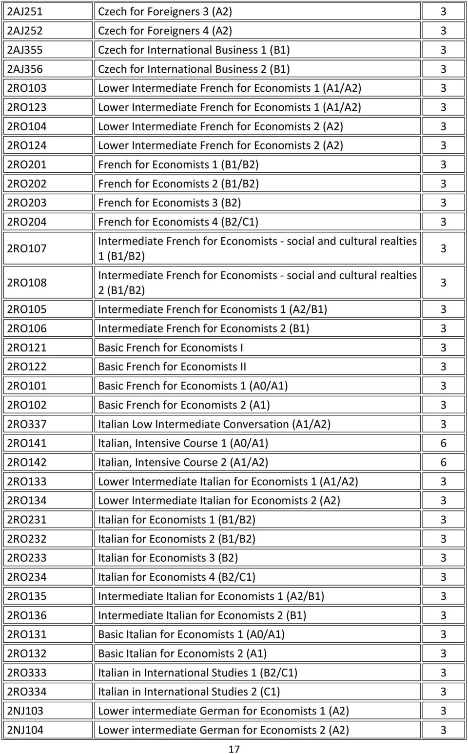 2 (A2) 3 2RO201 French for Economists 1 (B1/B2) 3 2RO202 French for Economists 2 (B1/B2) 3 2RO203 French for Economists 3 (B2) 3 2RO204 French for Economists 4 (B2/C1) 3 2RO107 2RO108 Intermediate