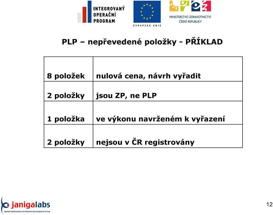 ZP, ne PLP 1 poloţka ve výkonu navrţeném k