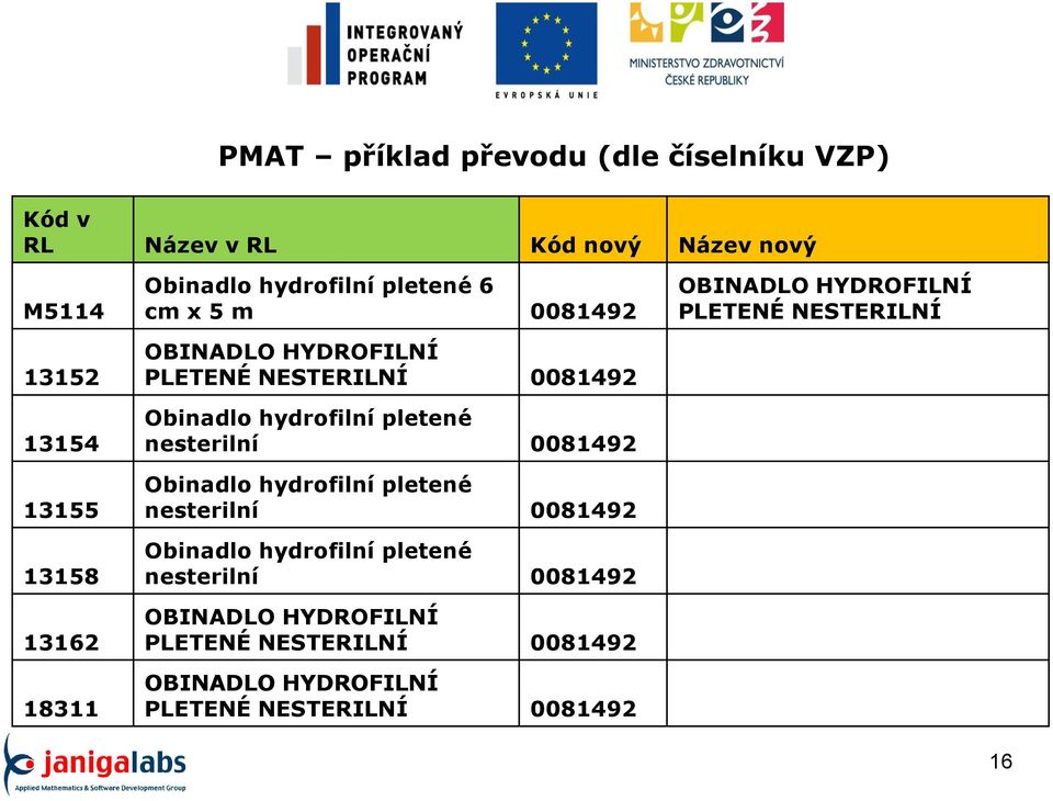 nesterilní 0081492 Obinadlo hydrofilní pletené nesterilní 0081492 Obinadlo hydrofilní pletené nesterilní 0081492 OBINADLO