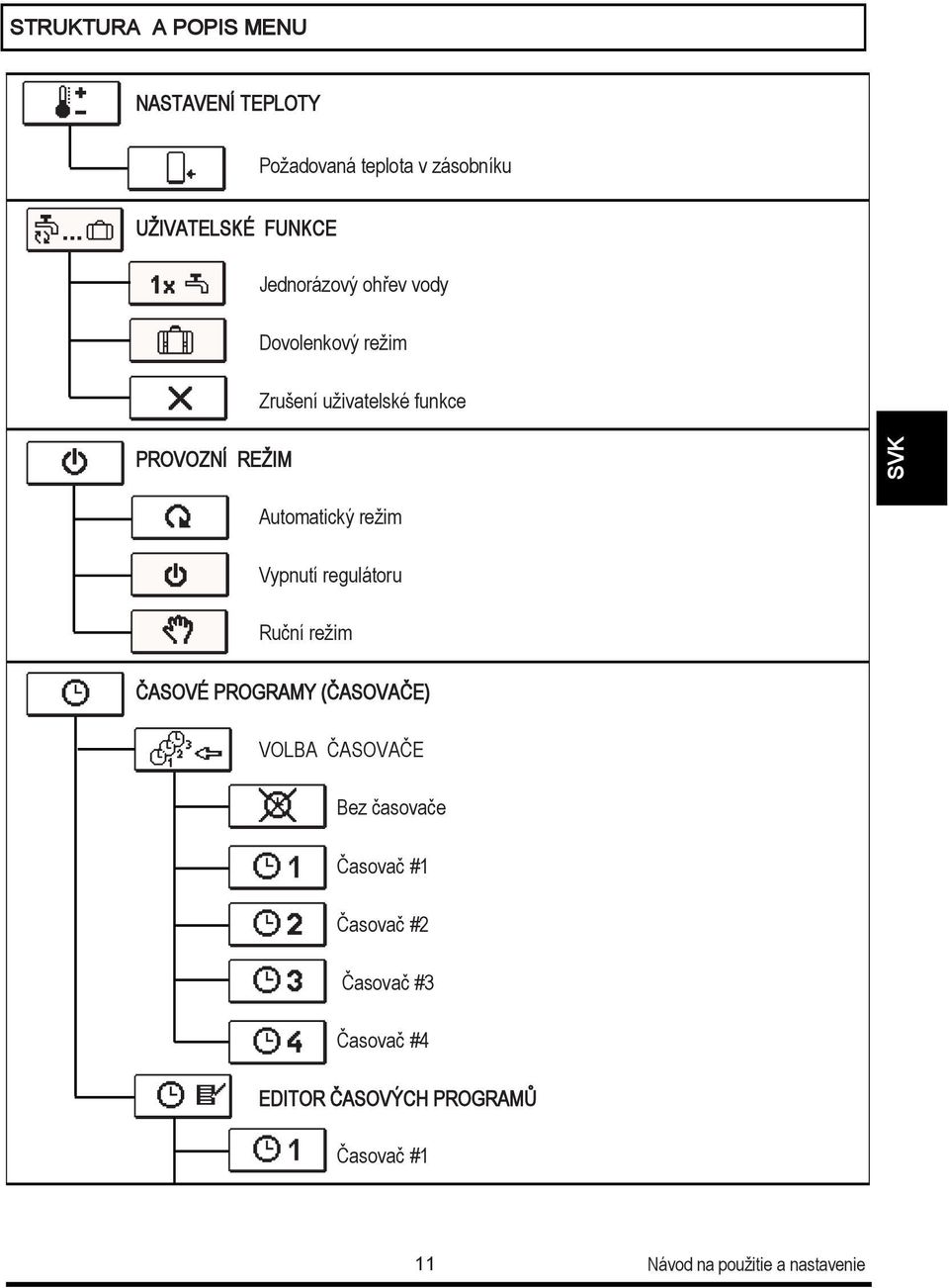 reţim Vypnutí regulátoru Ruční reţim ČASOVÉ PROGRAMY (ČASOVAČE) VOLBA ČASOVAČE Bez časovače