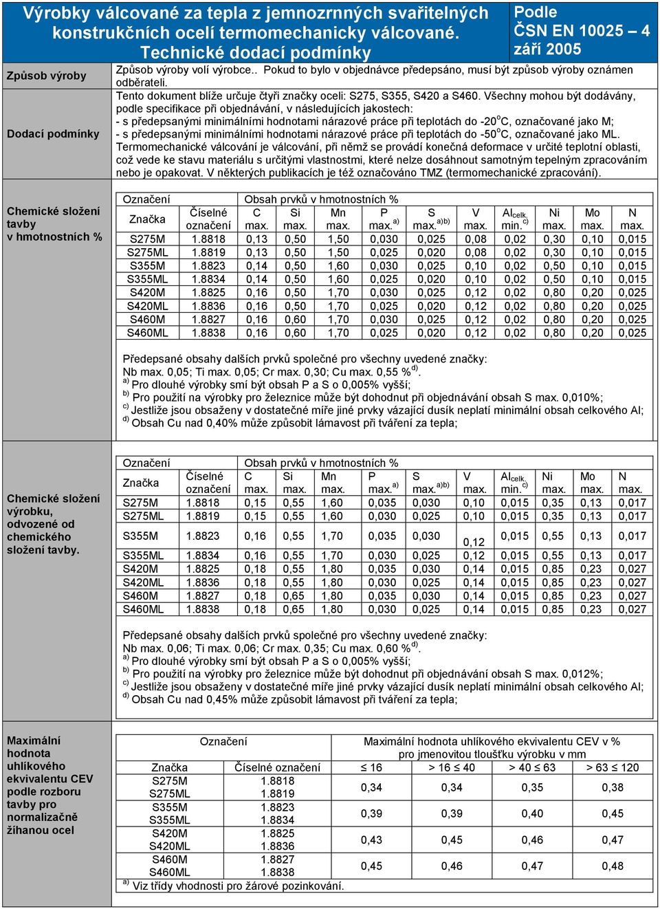 Tento dokument blíže určuje čtyři značky oceli: S275, S355, S420 a S460.