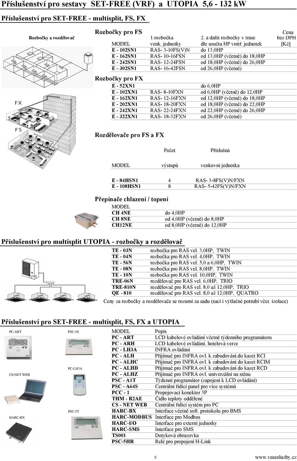 jednotek [Kč] E - 102SN1 RAS- 3-10FS(V)N do 13,0HP E - 162SN1 RAS- 10-16FSN od 13,0HP (včetně) do 18,0HP E - 242SN1 RAS- 12-24FSN od 18,0HP (včetně) do 26,0HP E - 302SN1 RAS- 16-42FSN od 26,0HP