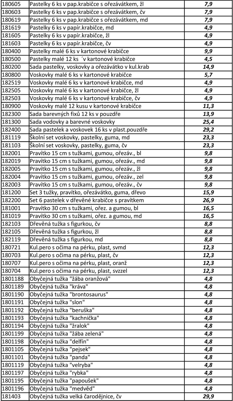 krabičce, čv 4,9 180400 Pastelky malé 6 ks v kartonové krabičce 9,9 180500 Pastelky malé 12 ks v kartonové krabičce 4,5 180200 Sada pastelky, voskovky a ořezávátko v kul.