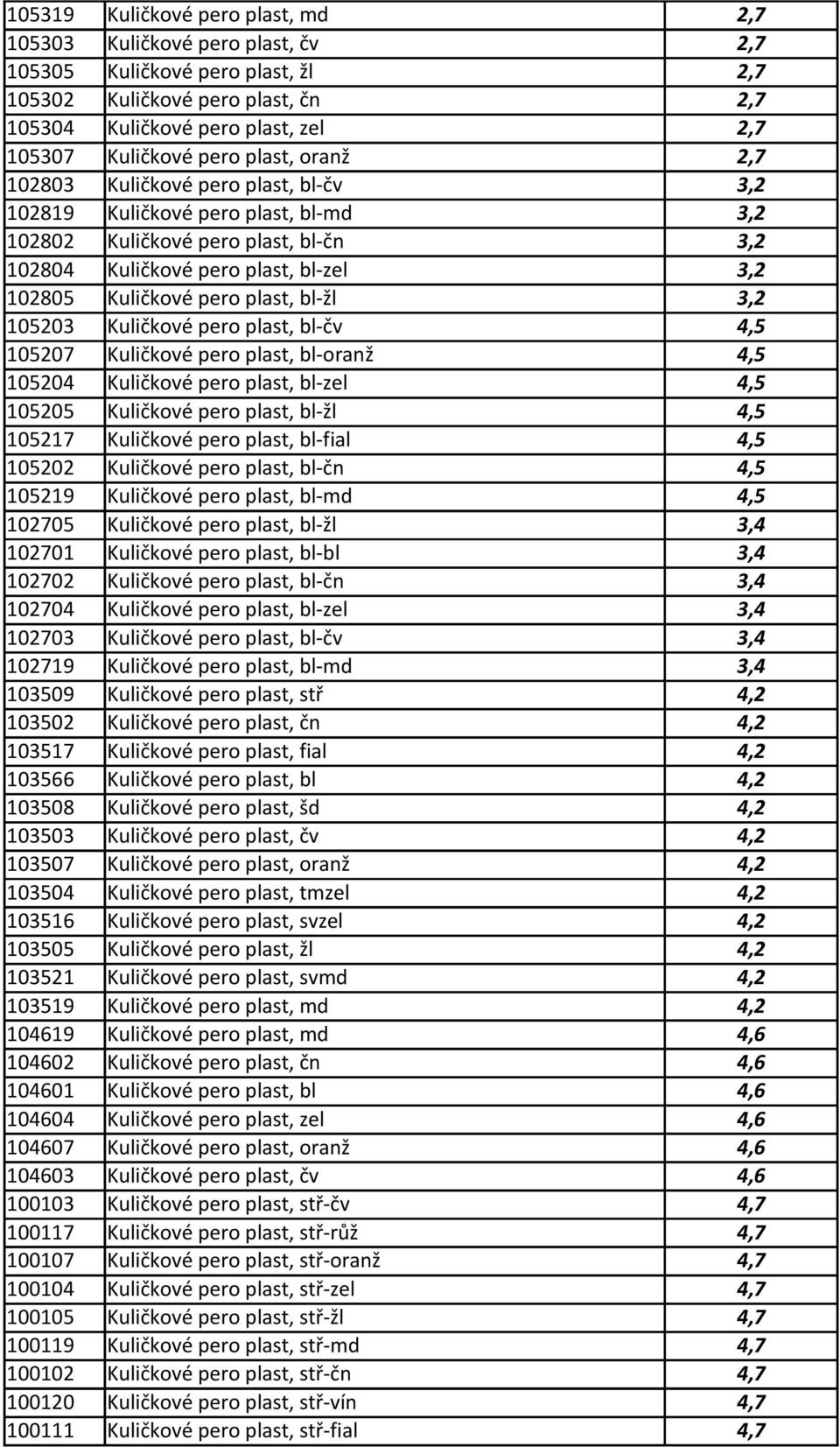 pero plast, bl-žl 3,2 105203 Kuličkové pero plast, bl-čv 4,5 105207 Kuličkové pero plast, bl-oranž 4,5 105204 Kuličkové pero plast, bl-zel 4,5 105205 Kuličkové pero plast, bl-žl 4,5 105217 Kuličkové