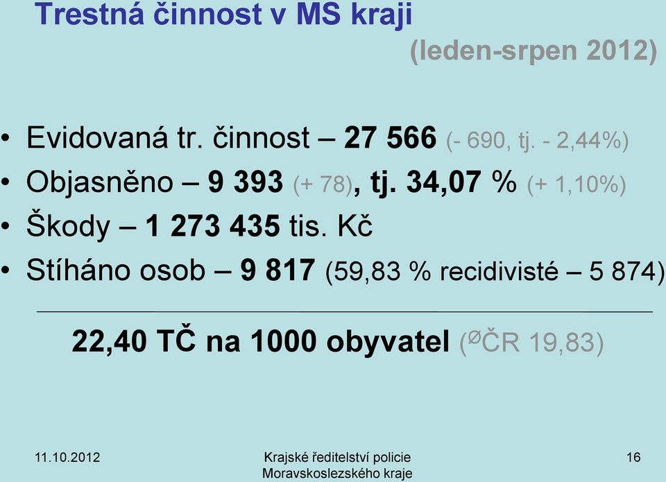 34,07 % (+ 1,10%) Škody 1 273 435 tis.