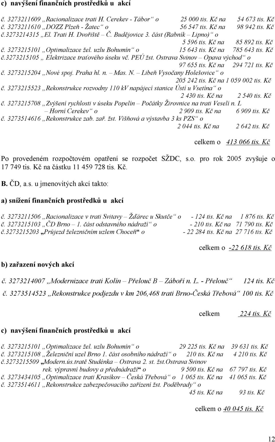 PEÚ žst. Ostrava Svinov Opava východ o 97 655 tis. Kč na 294 721 tis. Kč č. 3273215204 Nové spoj. Praha hl. n. Mas. N. Libeň Vysočany Holešovice o 205 242 tis. Kč na 1 059 002 tis. Kč č. 3273215523 Rekonstrukce rozvodny 110 kv napájecí stanice Ústí u Vsetína o 2 430 tis.