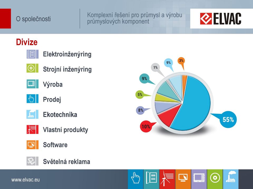 inženýring Výroba Prodej