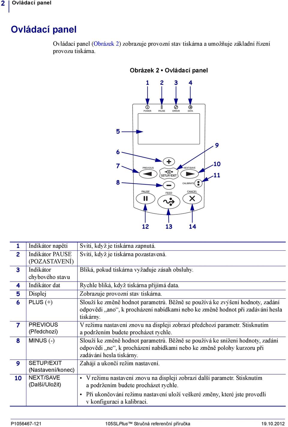 (POZASTAVENÍ) 3 Indikátor Bliká, pokud tiskárna vyžaduje zásah obsluhy. chybového stavu 4 Indikátor dat Rychle bliká, když tiskárna přijímá data. 5 Displej Zobrazuje provozní stav tiskárna.