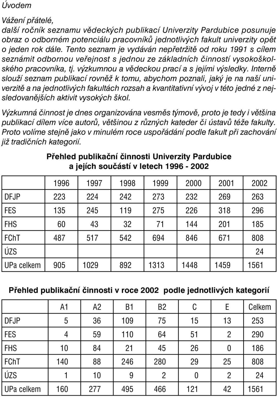 Interně slouží seznam publikací rovněž k tomu, abychom poznali, jaký je na naší univerzitě a na jednotlivých fakultách rozsah a kvantitativní vývoj v této jedné z nejsledovanějších aktivit vysokých