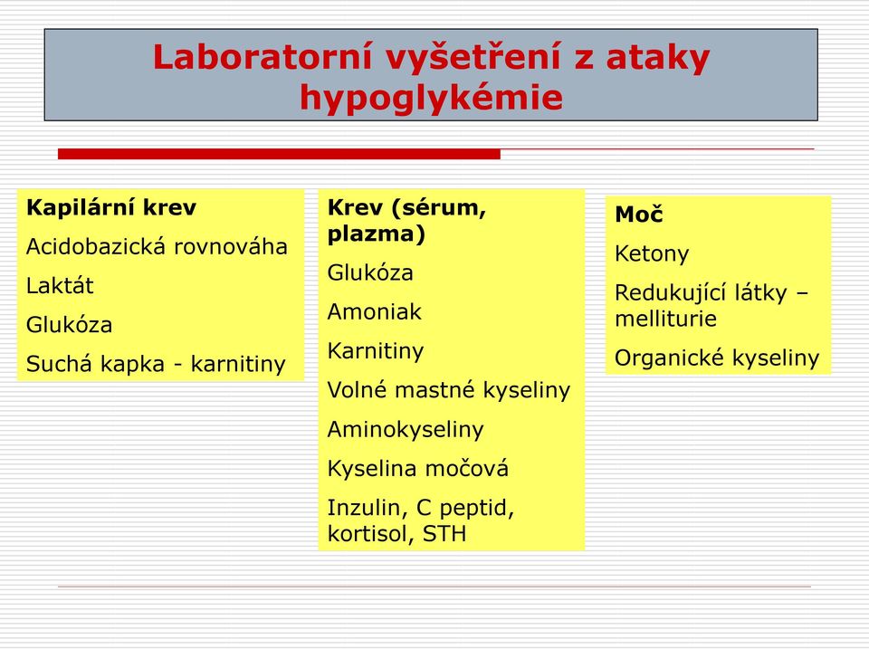 Amoniak Karnitiny Volné mastné kyseliny Aminokyseliny Kyselina močová