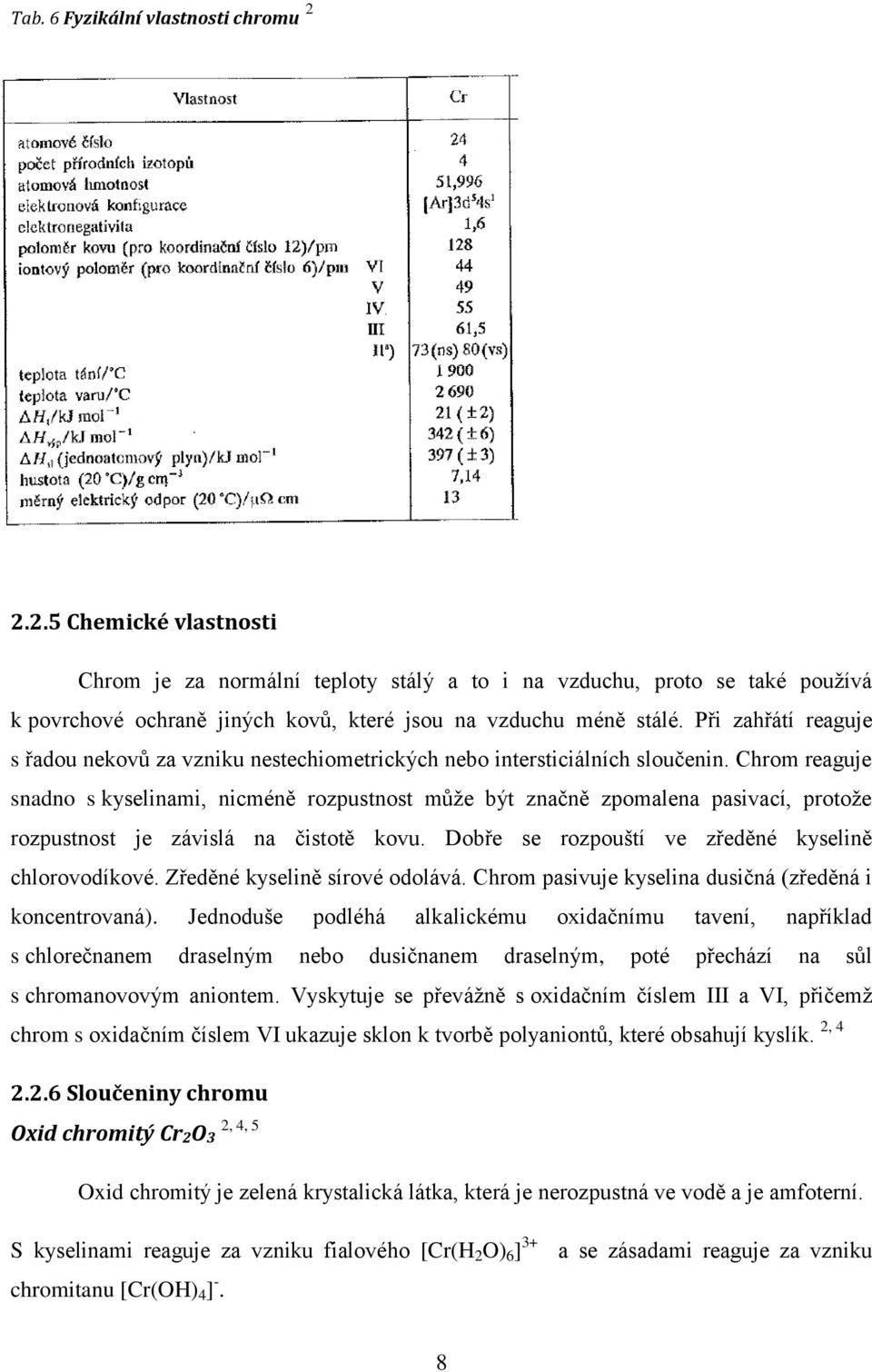 Při zahřátí reaguje s řadou nekovů za vzniku nestechiometrických nebo intersticiálních sloučenin.