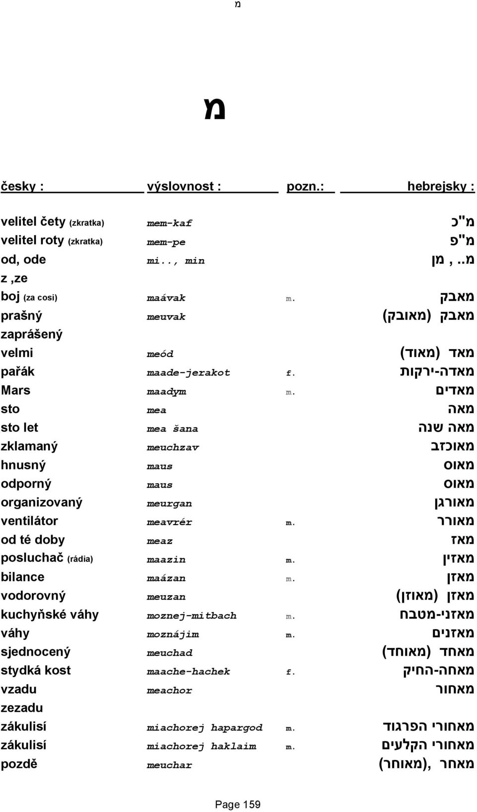 מאדים sto mea מאה sto let mea šana מאה שנה zklamaný meuchzav מאוכזב hnusný maus מאוס odporný maus מאוס organizovaný meurgan מאורגן ventilátor meavrér m.