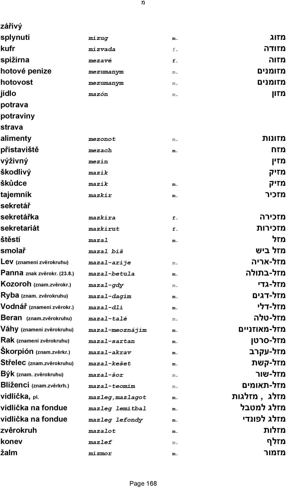 מזכירה sekretariát mazkirut f. מזכירות štěstí mazal m. מזל smolař mazal biš מזל ביש Lev (znamení zvěrokruhu) mazal-arije m. מזל-אריה Panna znak zvěrokr. (23.8.) mazal-betula m.