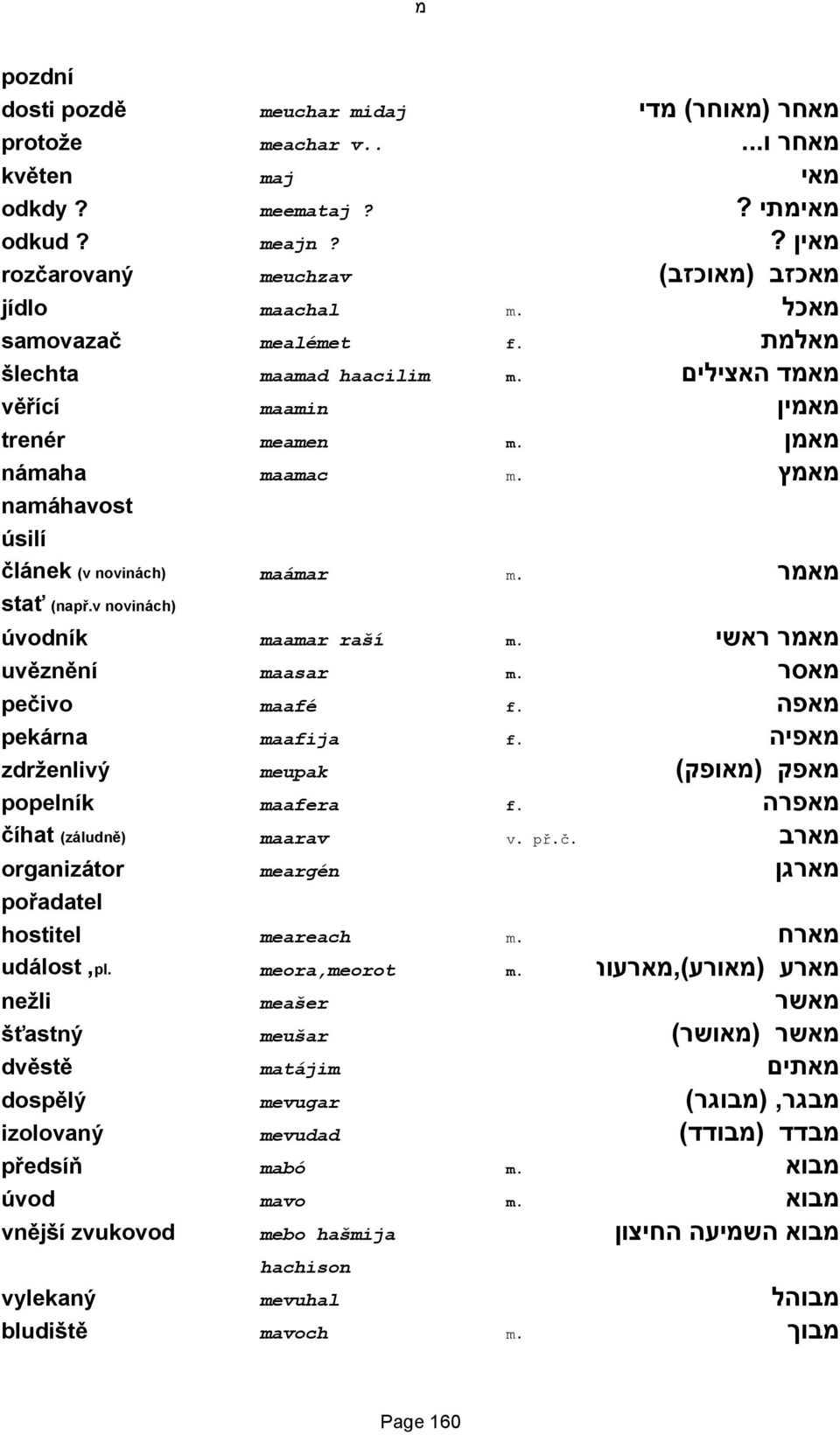 v novinách) úvodník maamar raší m. מאמר ראשי uvěznění maasar m. מאסר pečivo maafé f. מאפה pekárna maafija f. מאפיה zdrženlivý meupak מאפק (מאופק) popelník maafera f. מאפרה číhat (záludně) maarav př.č. v.