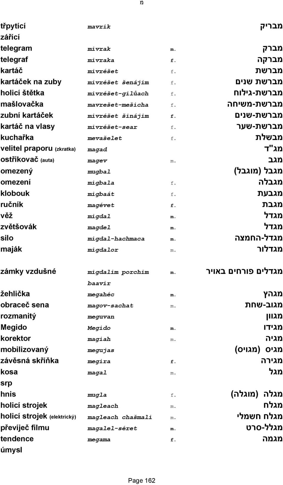 מבשלת velitel praporu (zkratka) magad מג"ד ostřikovač (auta) magev m. מגב omezený mugbal מגבל (מוגבל) omezení migbala f. מגבלה klobouk migbaát f. מגבעת ručník magévet f. מגבת věž migdal m.