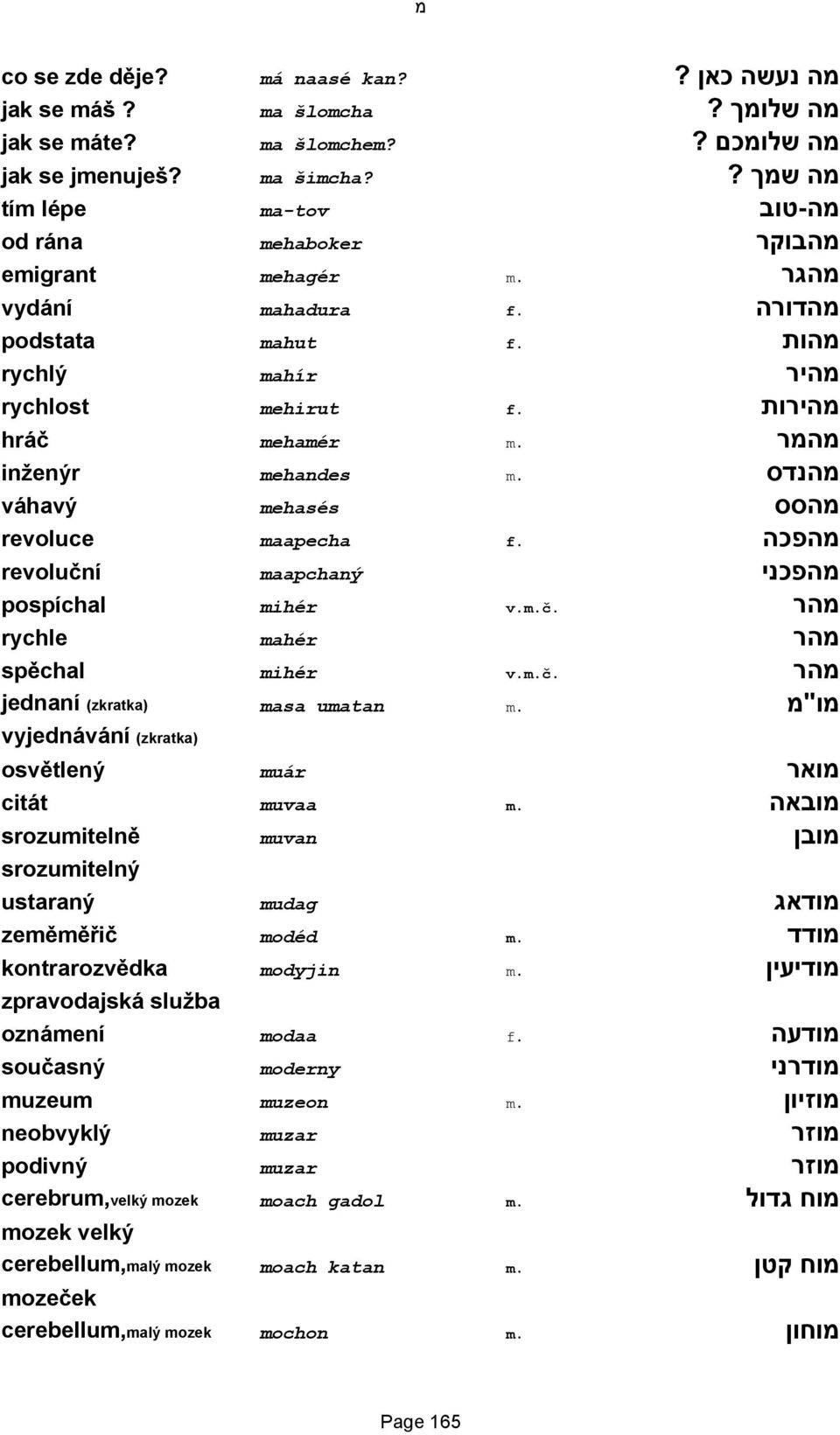 מהמר inženýr mehandes m. מהנדס váhavý mehasés מהסס revoluce maapecha f. מהפכה revoluční maapchaný מהפכני pospíchal mihér v.m.č. מהר rychle mahér מהר spěchal mihér v.m.č. מהר jednaní (zkratka) masa umatan m.