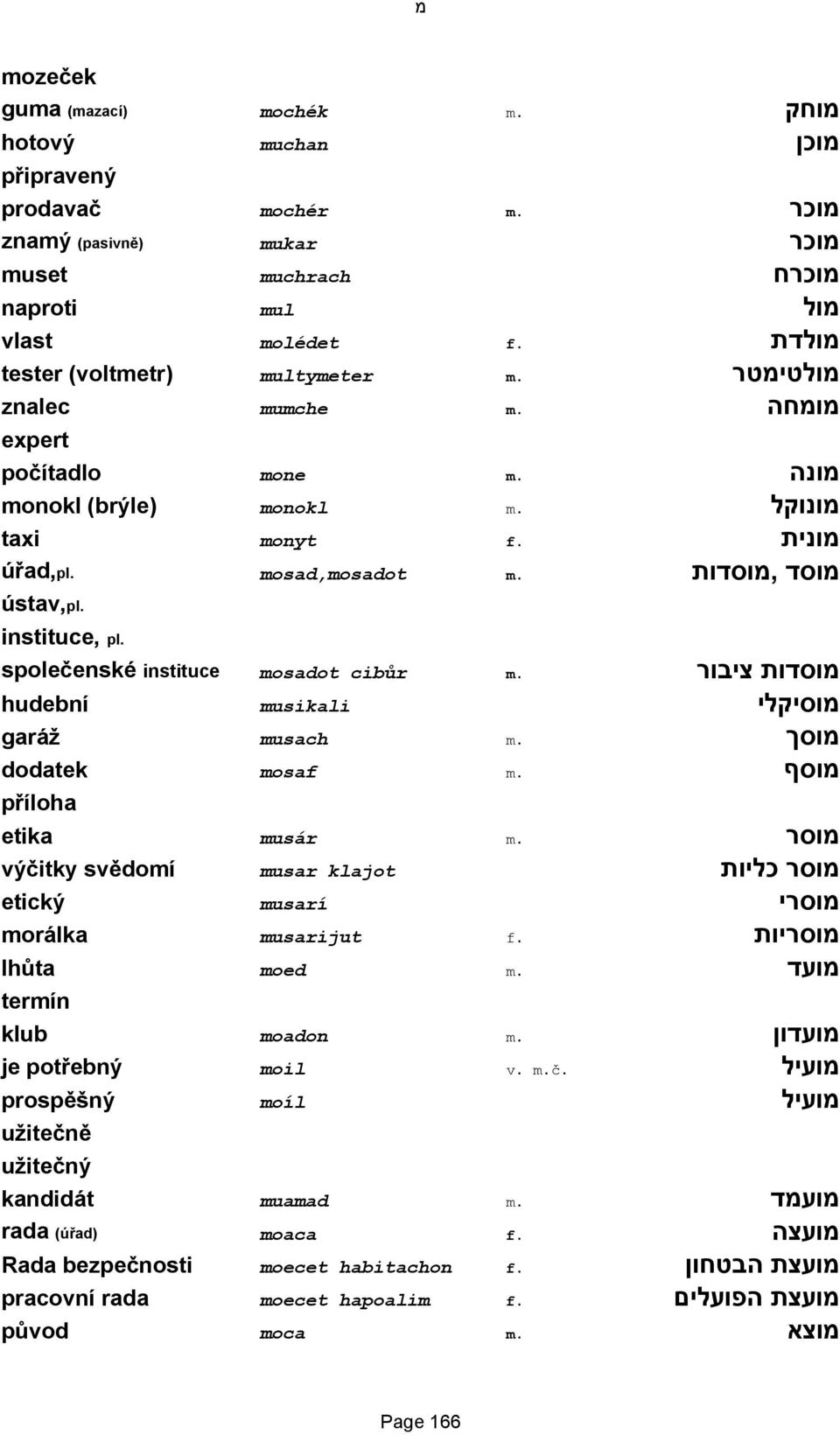 instituce, pl. společenské instituce mosadot cibůr m. מוסדות ציבור hudební musikali מוסיקלי garáž musach m. מוסך dodatek mosaf m. מוסף příloha etika musár m.