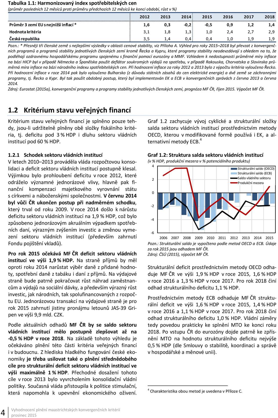 inflací * 1,6 0,3-0,2-0,5 0,9 1,2 1,4 Hodnota kritéria 3,1 1,8 1,3 1,0 2,4 2,7 2,9 Česká republika 3,5 1,4 0,4 0,4 1,0 1,9 1,9 Pozn.