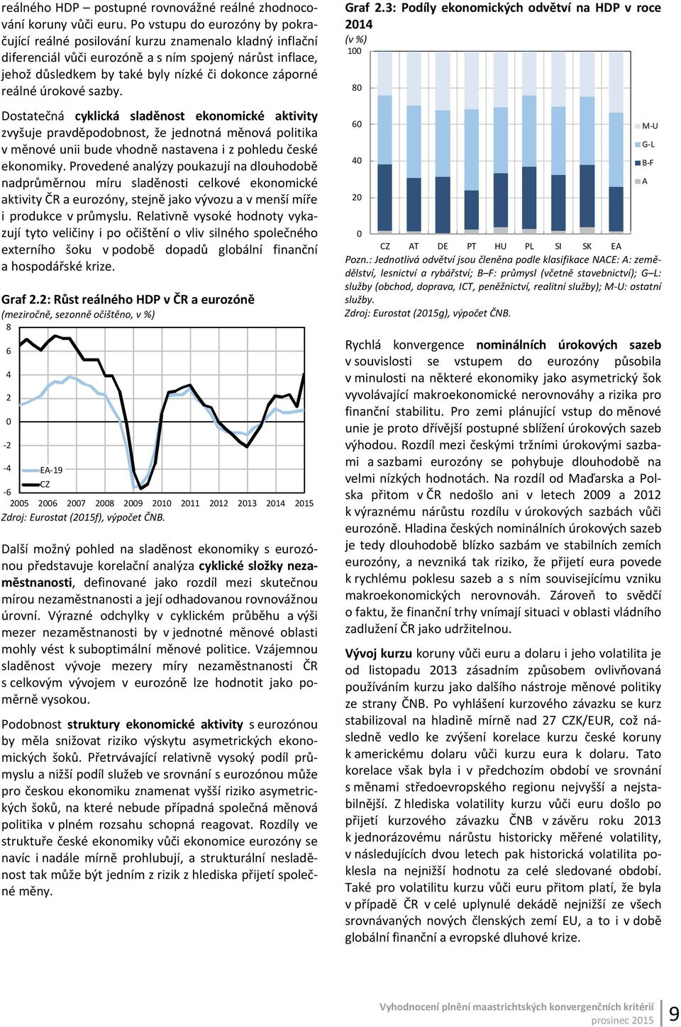 reálné úrokové sazby. Dostatečná cyklická sladěnost ekonomické aktivity zvyšuje pravděpodobnost, že jednotná měnová politika v měnové unii bude vhodně nastavena i z pohledu české ekonomiky.